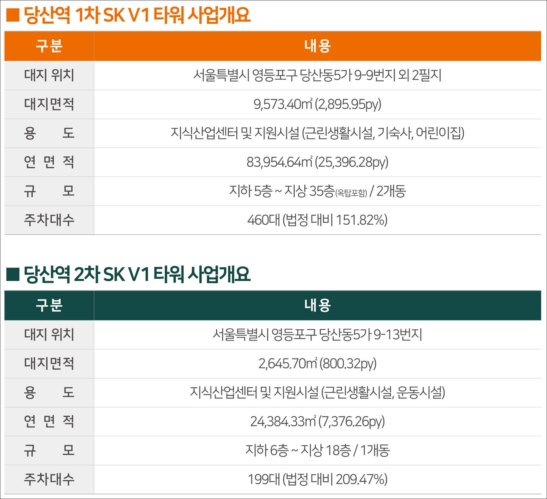 당산역 skv1타워-6