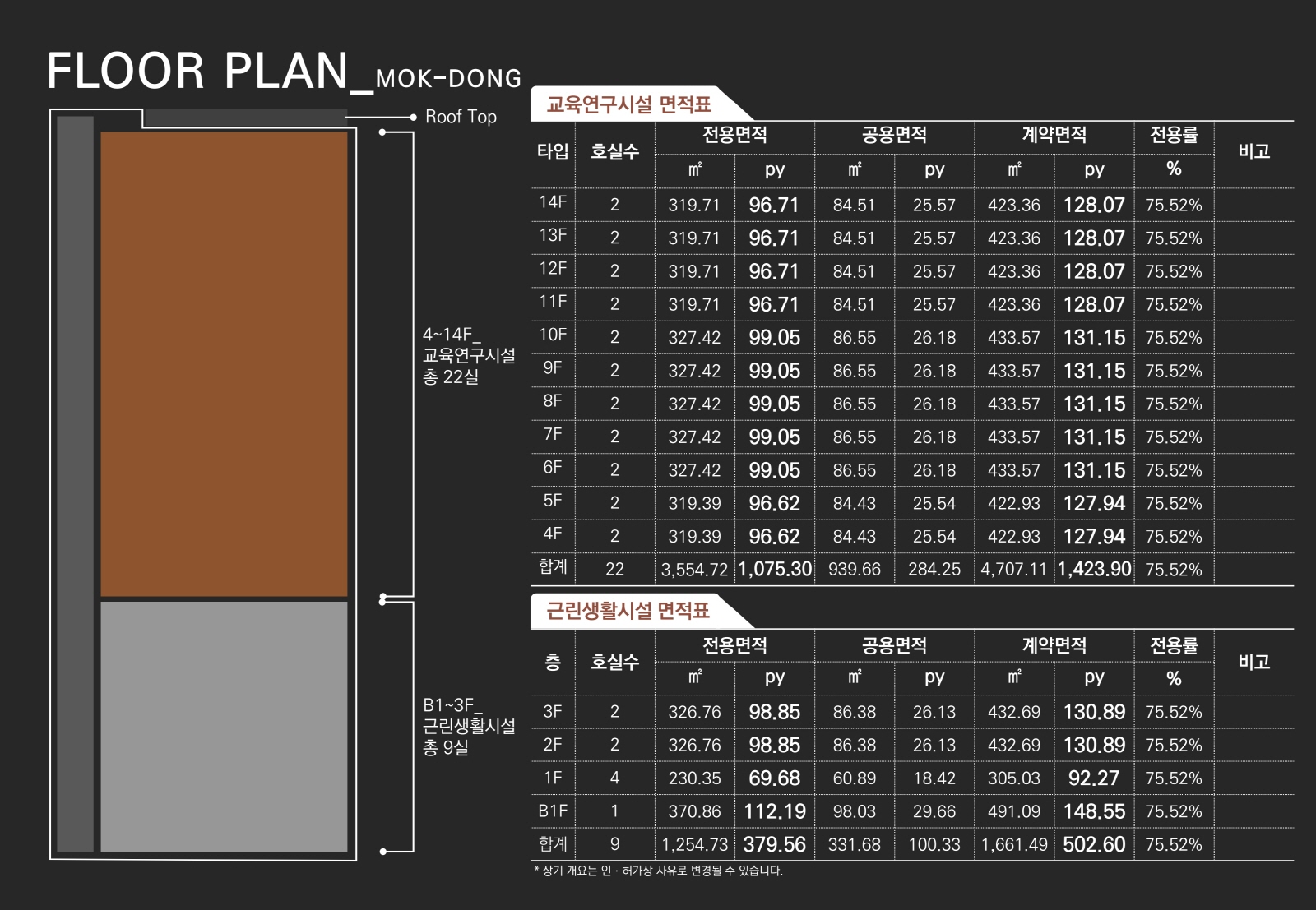 목동 맥캠퍼스 사업개요