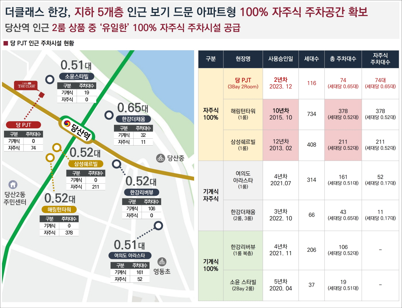 소미 더클래스 한강9