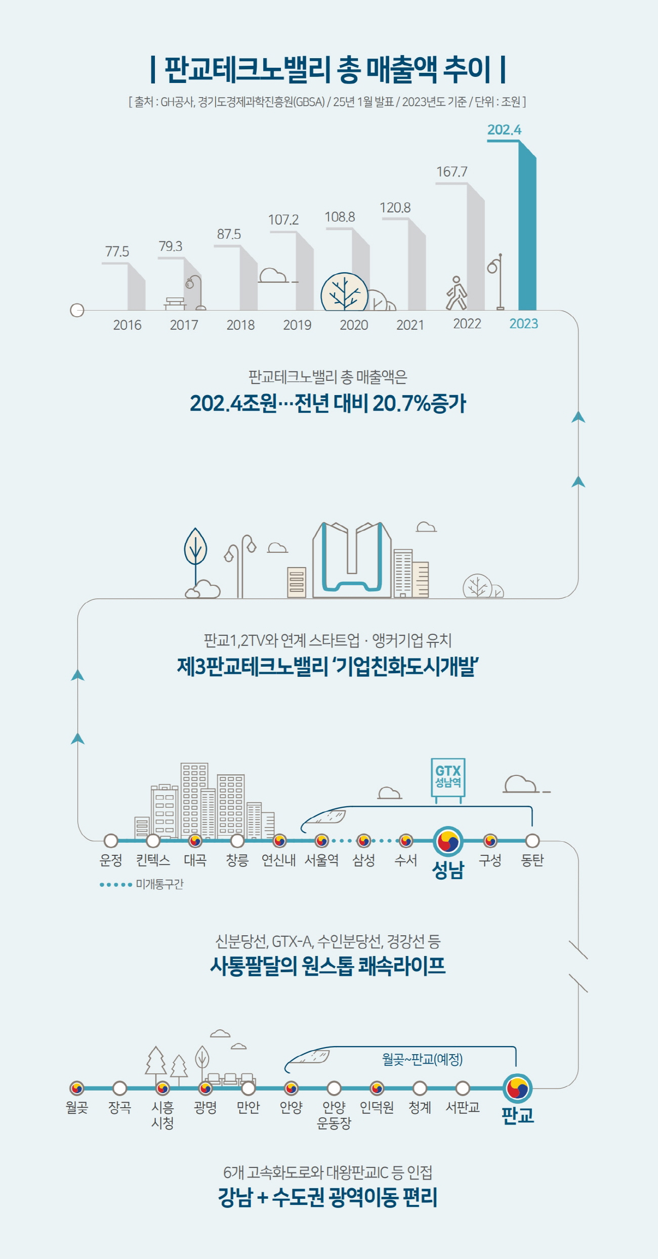 판교 티파니웍스-4