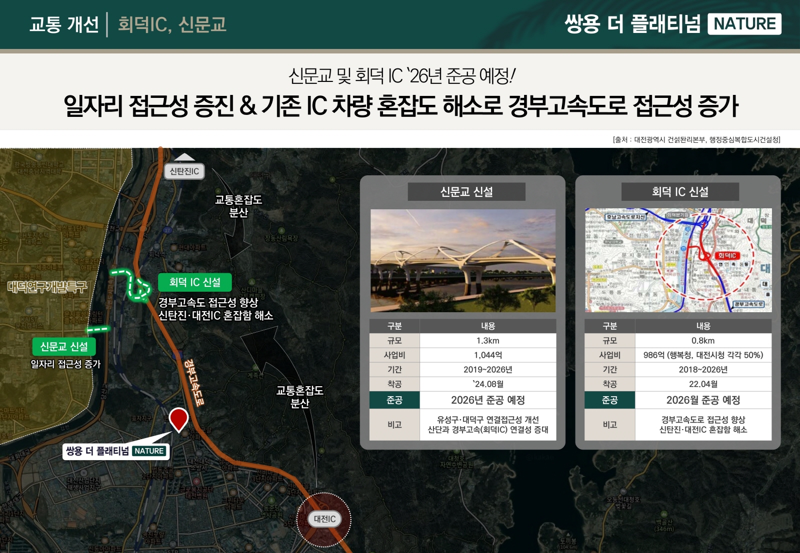 대전 쌍용 더 플래티넘 네이처 14