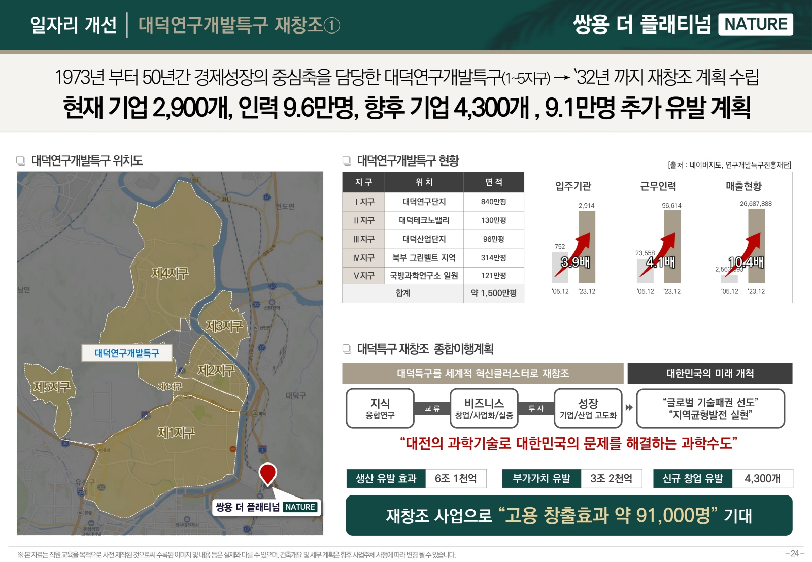 대전 쌍용 더 플래티넘 네이처 15