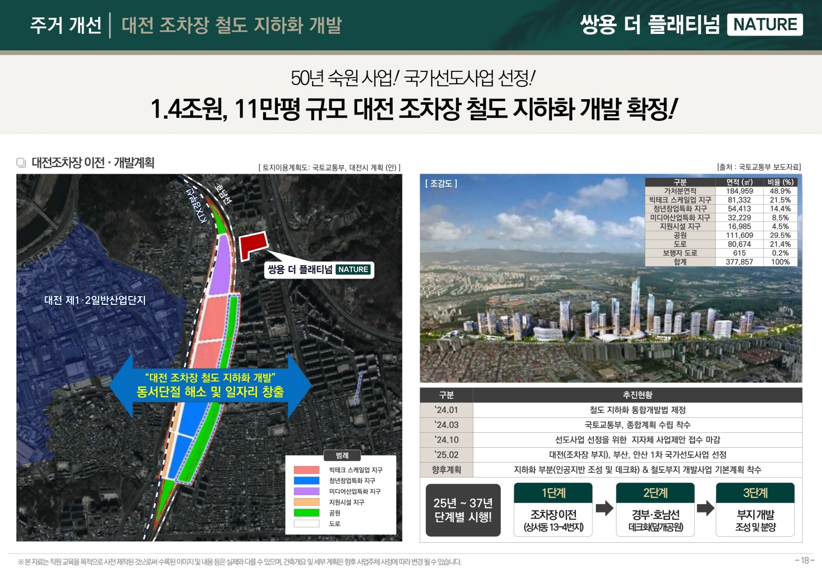 대전 쌍용 더 플래티넘 네이처 9