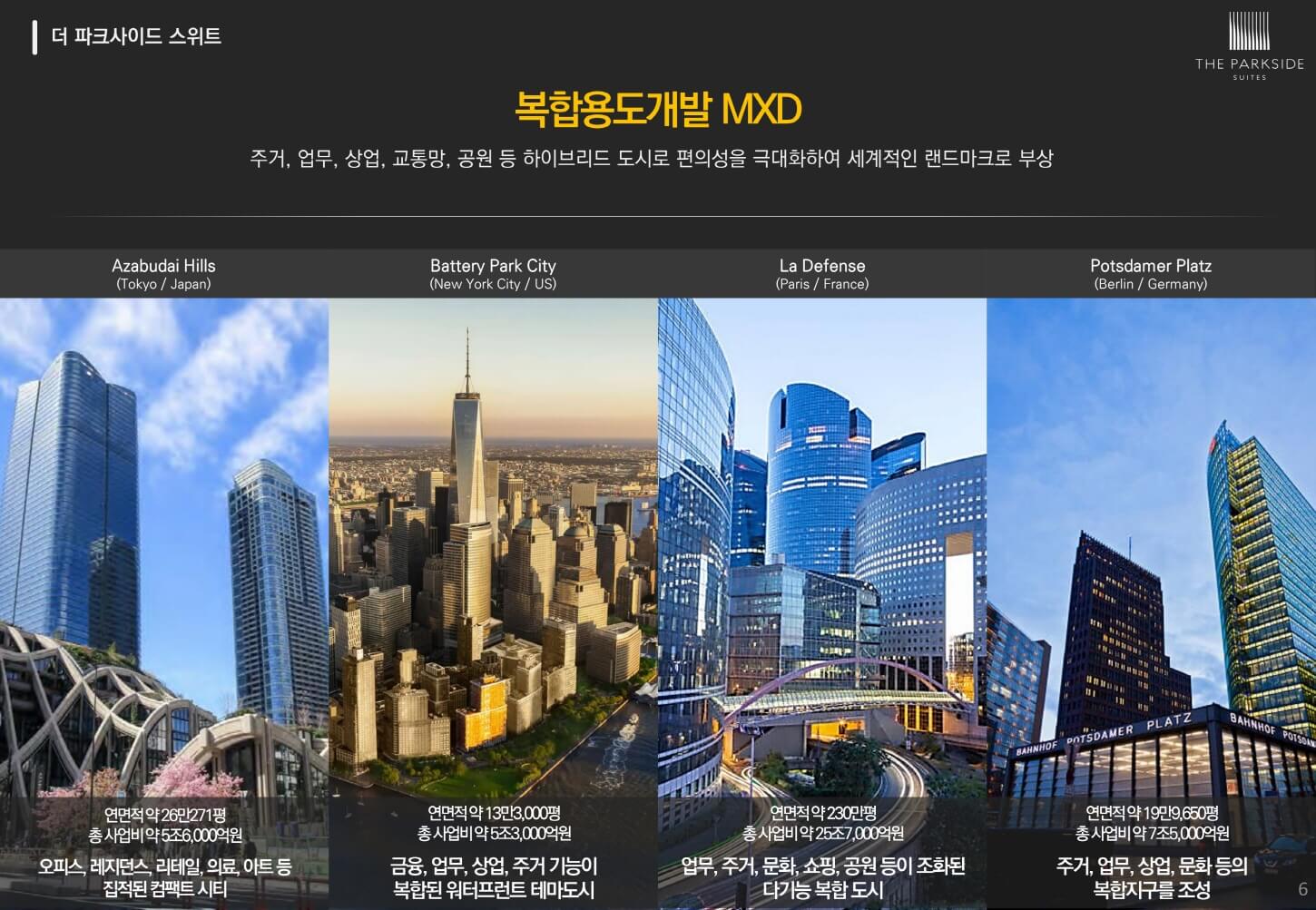 더파크사이드서울 복합용도개발