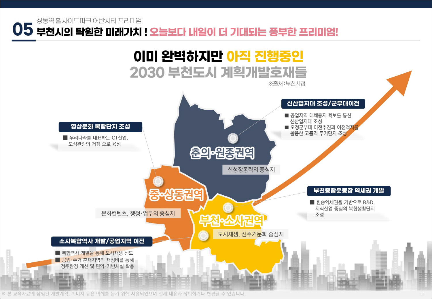 상동역 힐사이드 어반시티 입지환경14