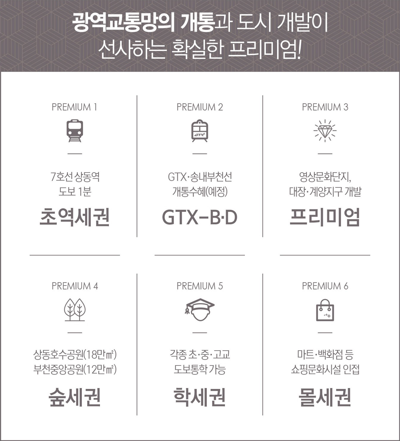 상동역 힐사이드 어반시티 프리미엄