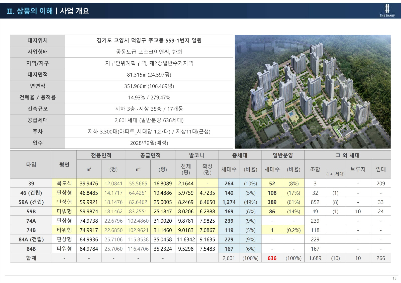 고양 더샵 포레나 2