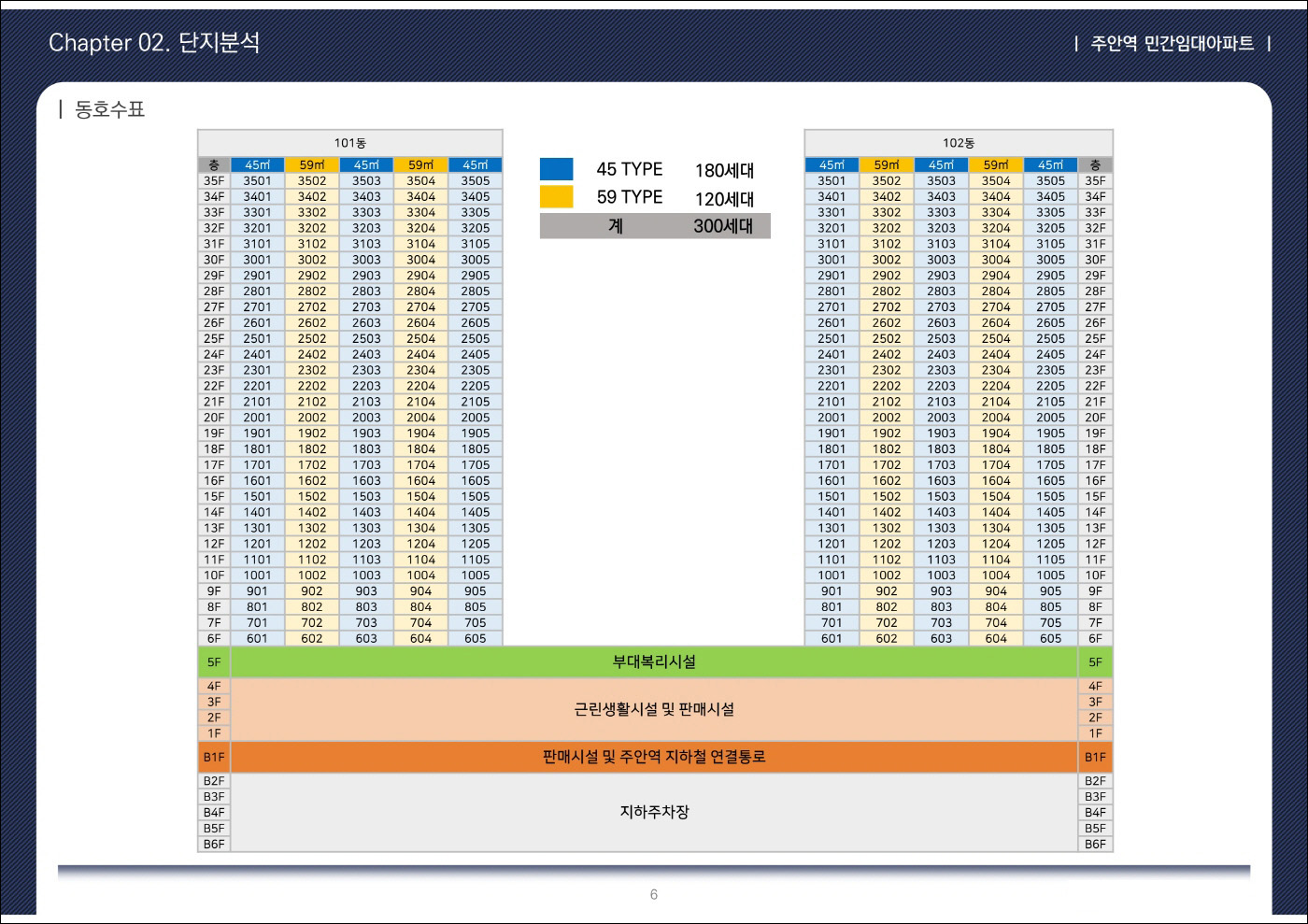 주안역 센텀시티 동호배치도