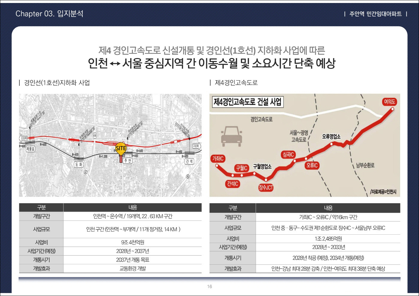 주안역 센텀시티 입지환경 4