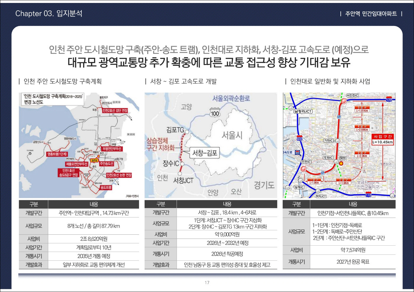 주안역 센텀시티 입지환경 5