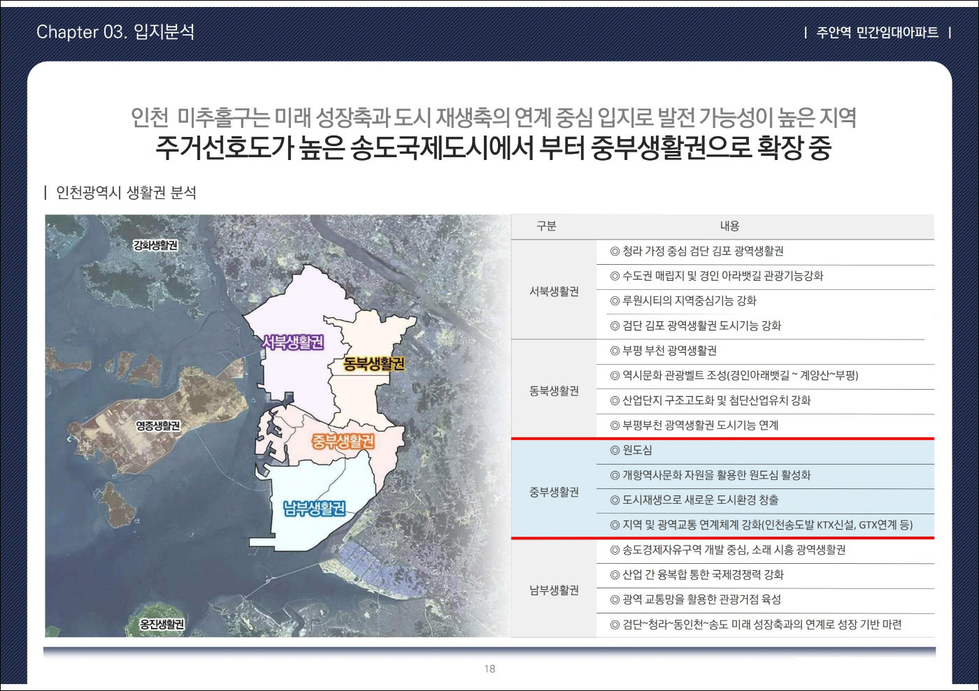 주안역 센텀시티 입지환경 6