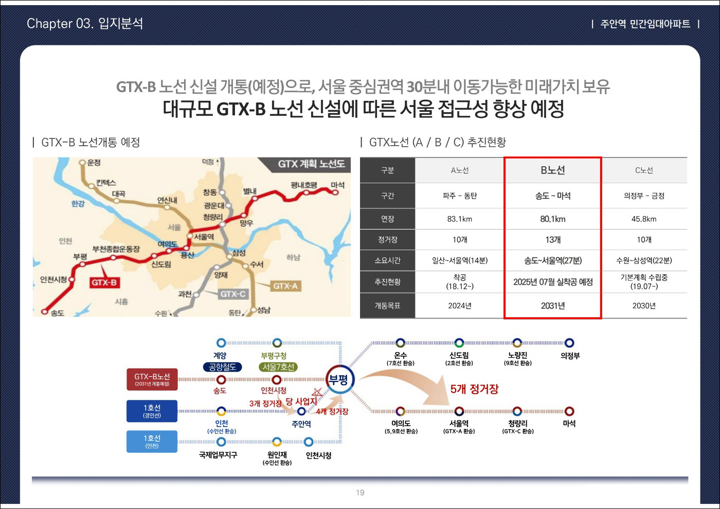 주안역 센텀시티 입지환경 7