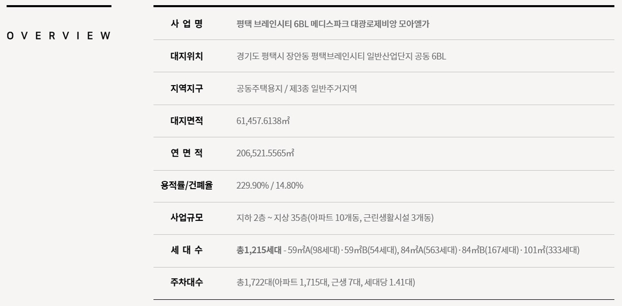 브레인시티 메디스파크 3