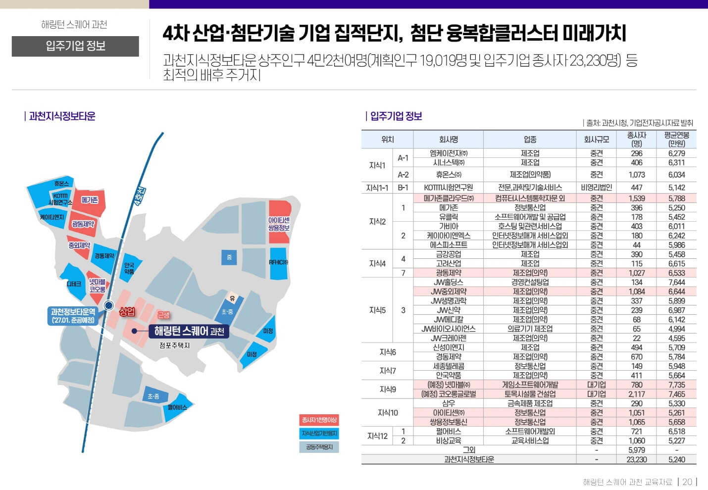해링턴스퀘어 과천 19
