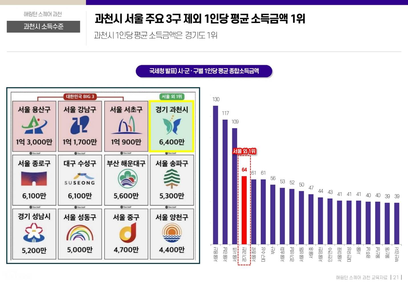 해링턴스퀘어 과천 20