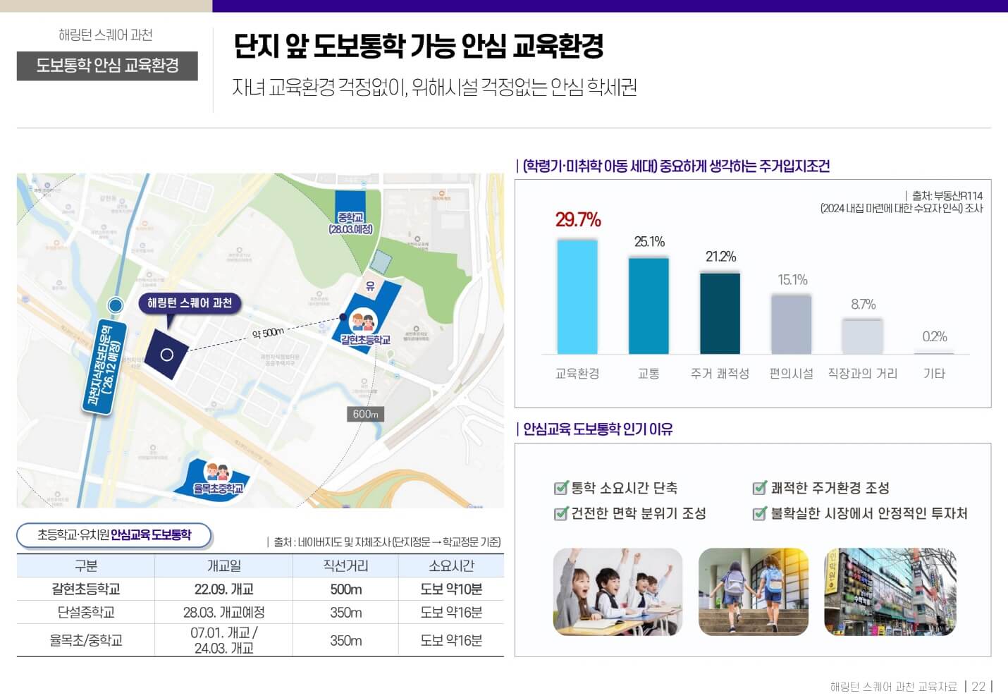 해링턴스퀘어 과천 21