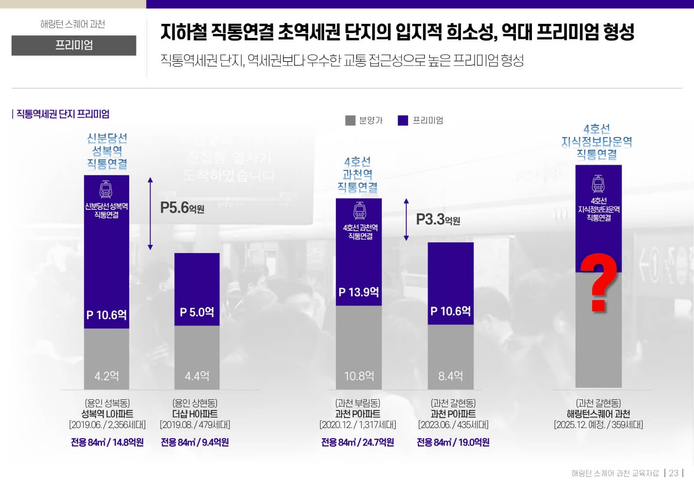 해링턴스퀘어 과천 22