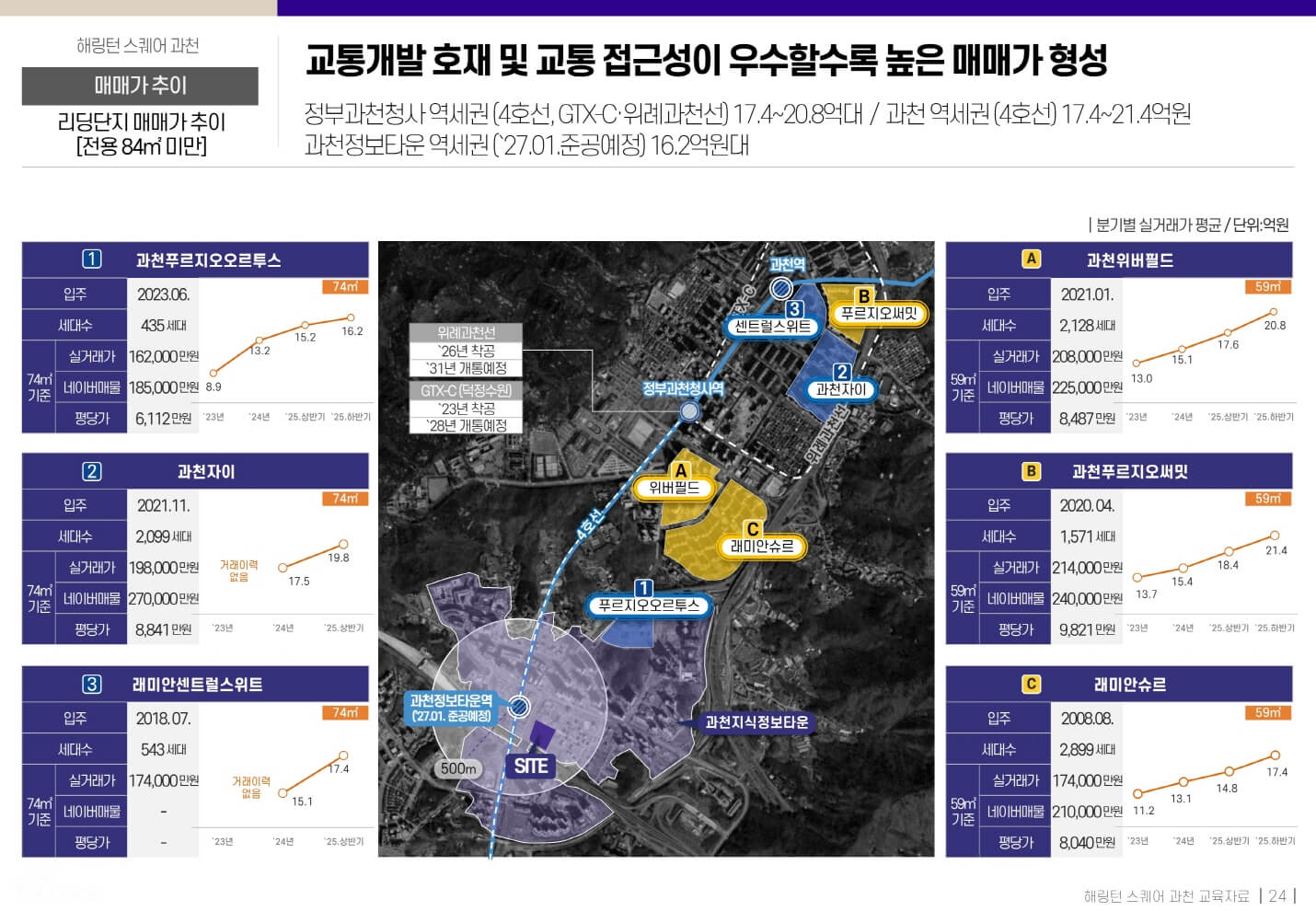 해링턴스퀘어 과천 23