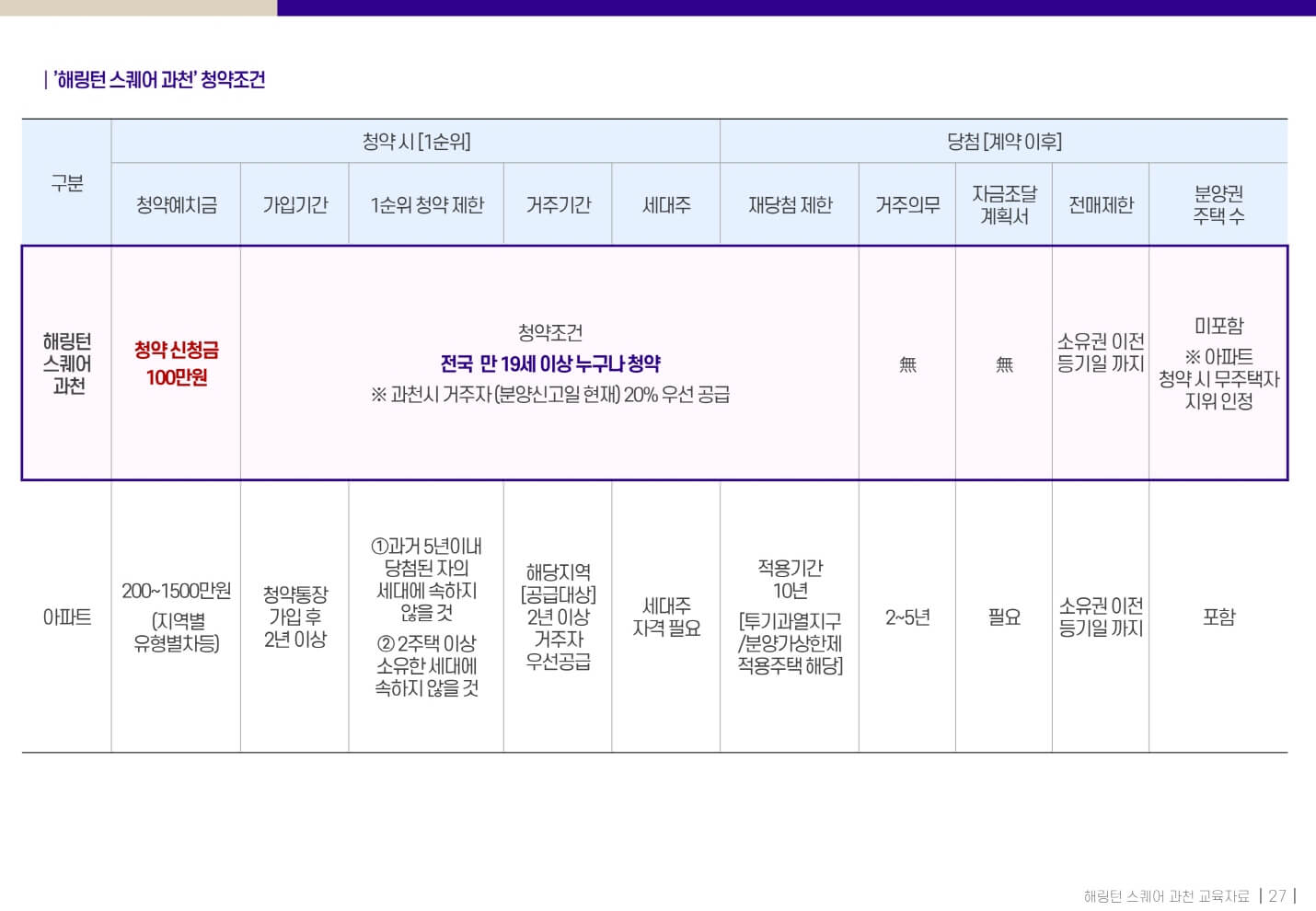 해링턴스퀘어 과천 25