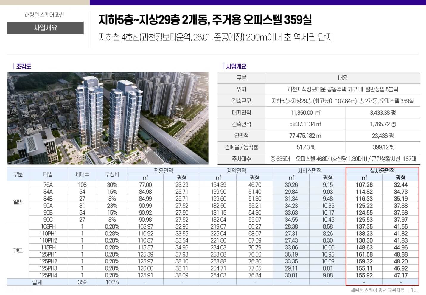 해링턴스퀘어 과천 9