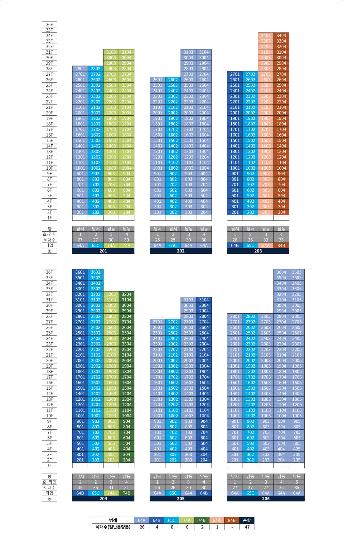 더샵 일산 퍼스트월드 2단지 동호배치도