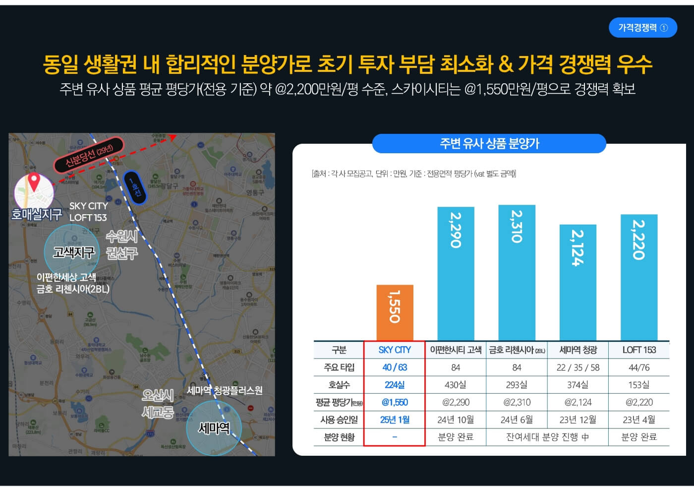 신분당선 호매실 스카이시티 10