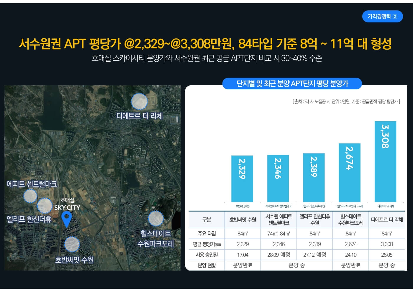 신분당선 호매실 스카이시티 11