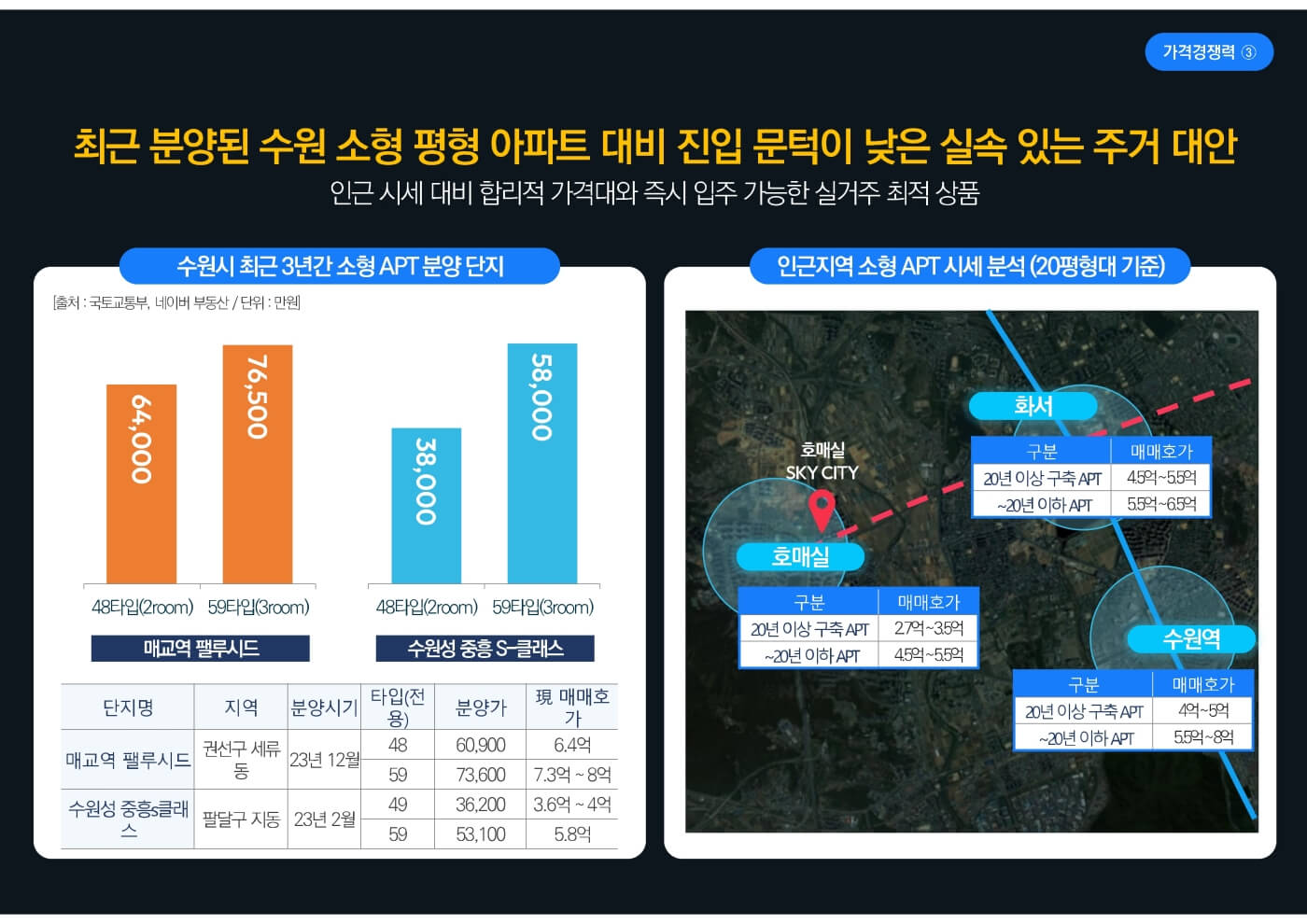 신분당선 호매실 스카이시티 12