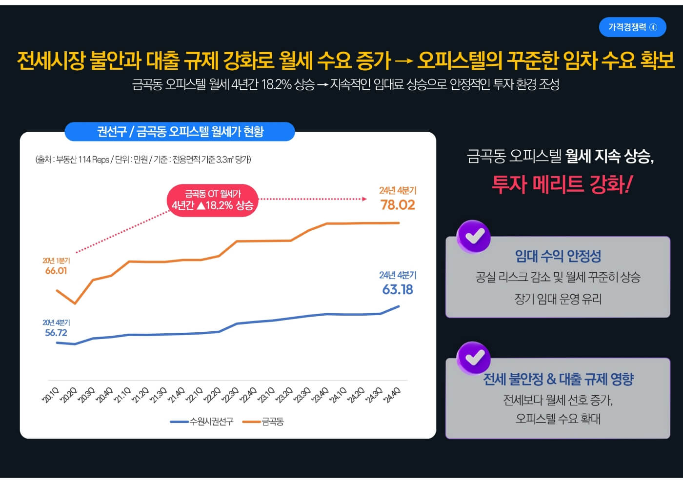 신분당선 호매실 스카이시티 13