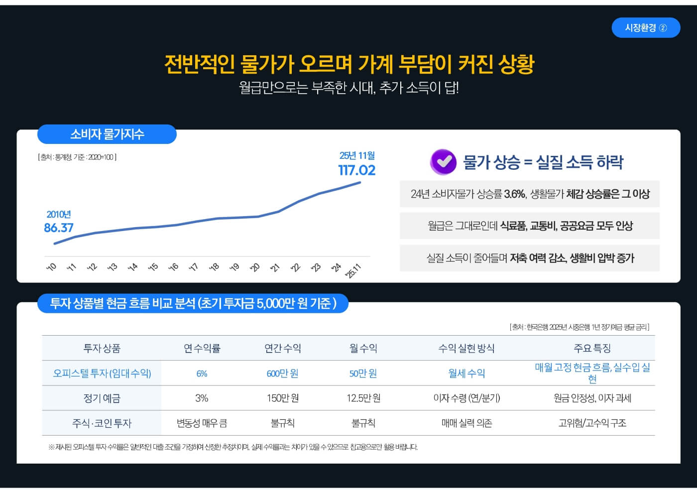 신분당선 호매실 스카이시티 14