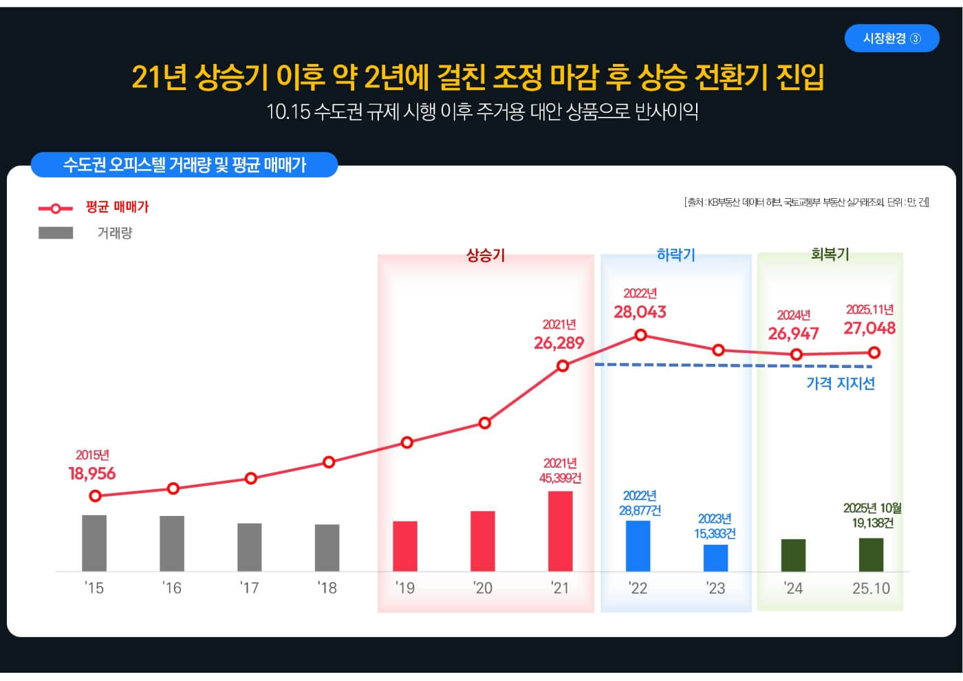 신분당선 호매실 스카이시티 15