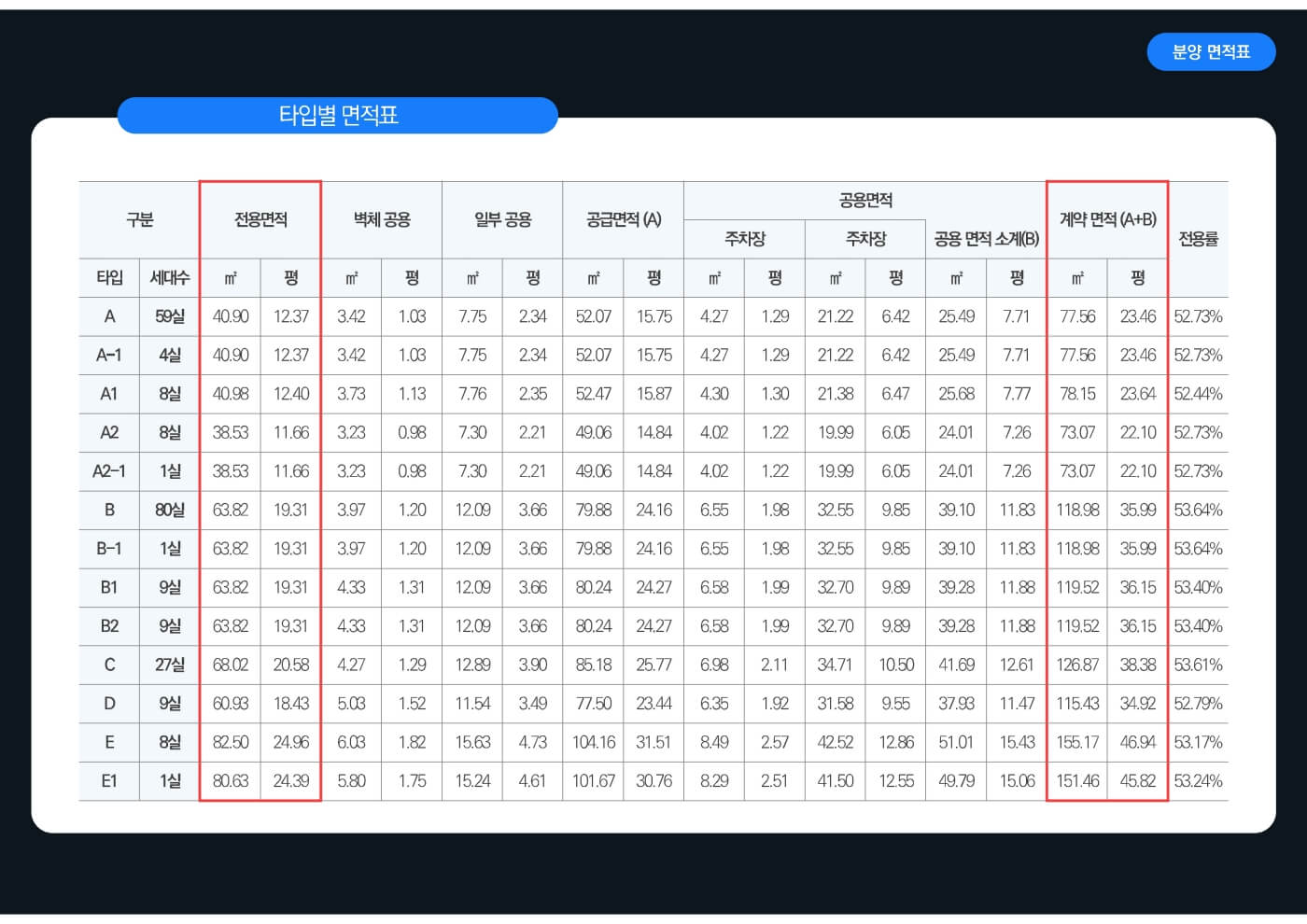신분당선 호매실 스카이시티 21
