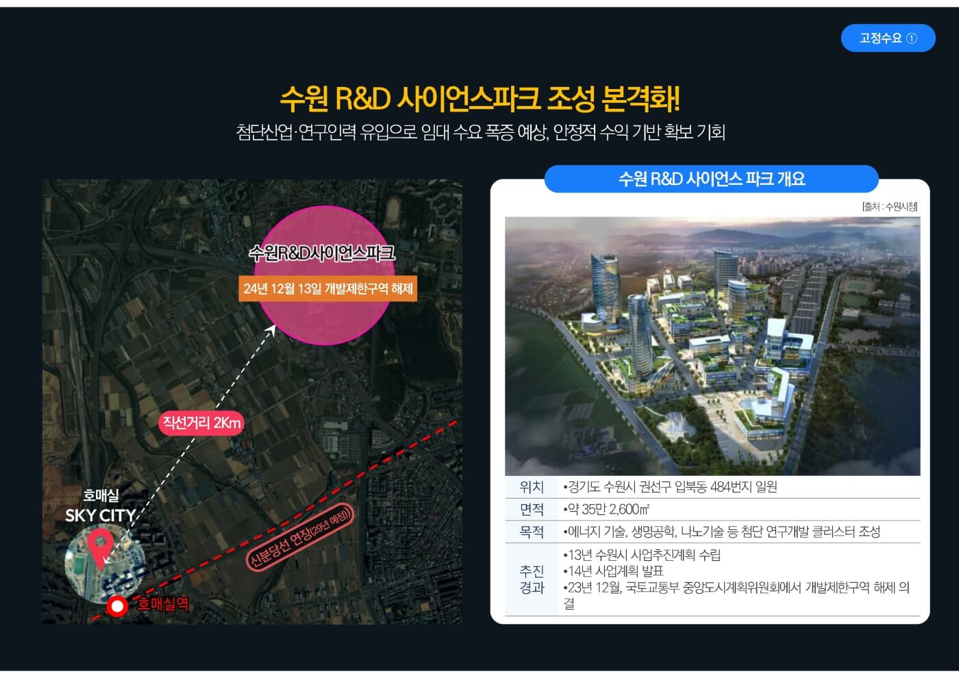 신분당선 호매실 스카이시티 5