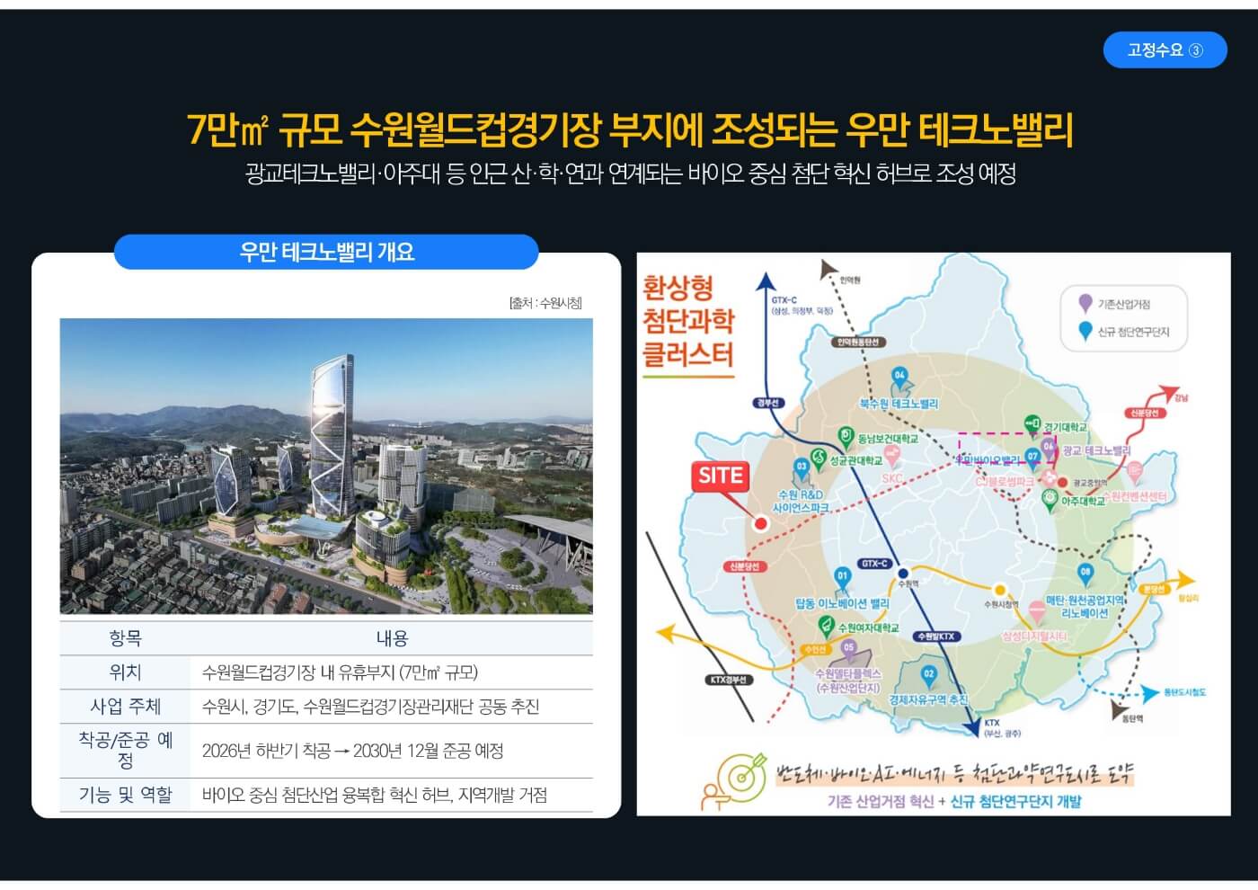 신분당선 호매실 스카이시티 7