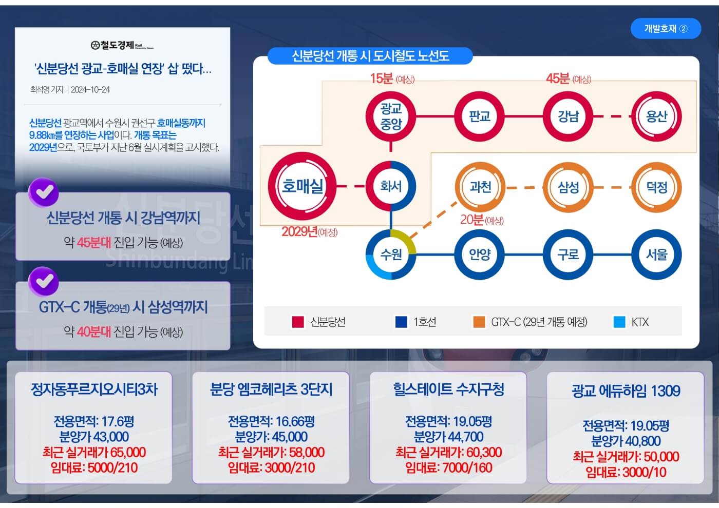 신분당선 호매실 스카이시티 9