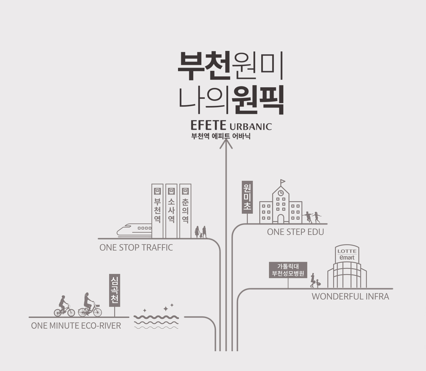 부천역 에피트 어바닉 2